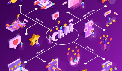 Sistema CRM: Maximizando o Sucesso Empresarial | AL Desenvolvimento